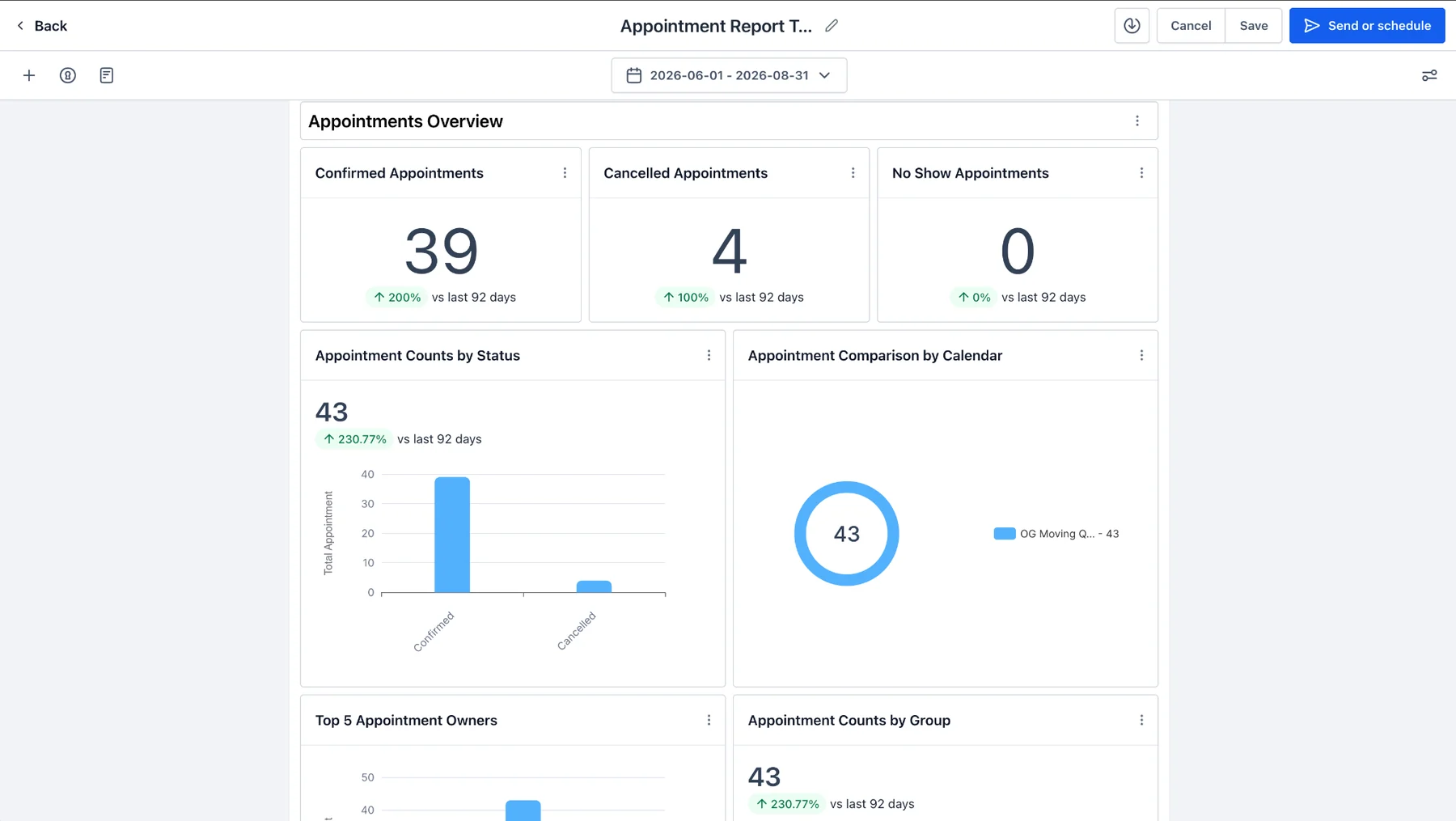 Actual ITC Marketing appointment reporting screenshot