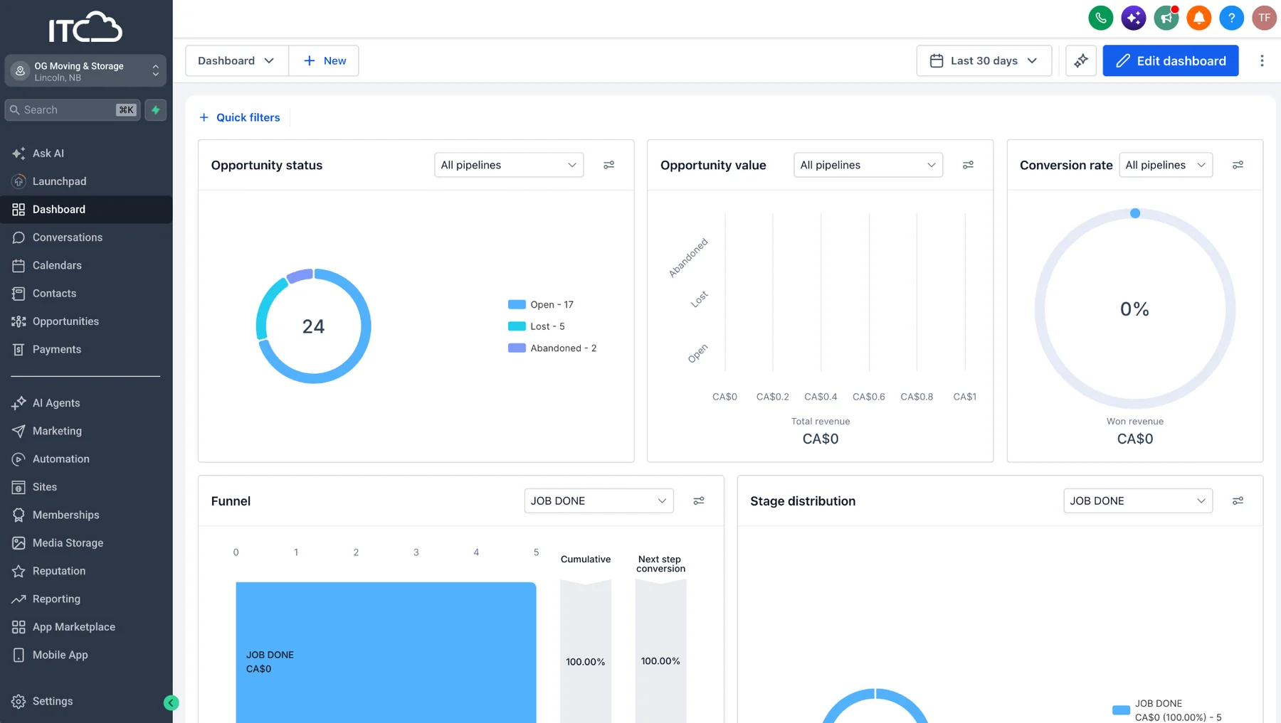 Actual ITC Marketing Portal dashboard